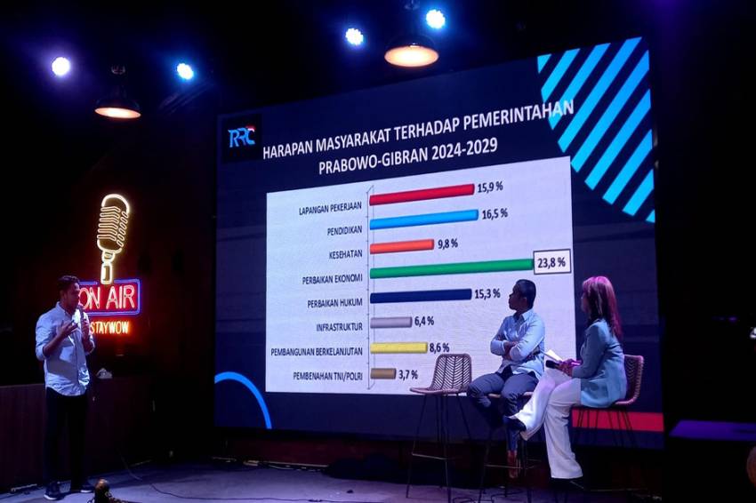 Survei Rekapol: 46,4 Persen Warga Optimistis Prabowo-Gibran Bawa Pemerintahan Lebih Baik