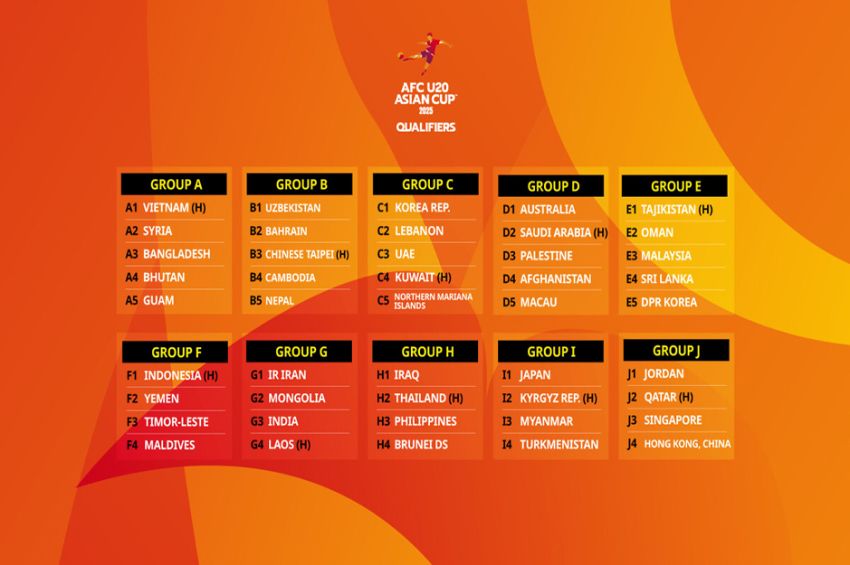 Hasil Drawing Kualifikasi Piala Asia U-20 2025: Timnas Indonesia U-20 Terhindar dari Grup Neraka