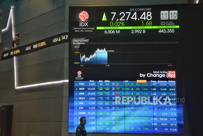 IHSG Ditutup Menguat di Tengah Wait and See Susunan Kabinet Baru