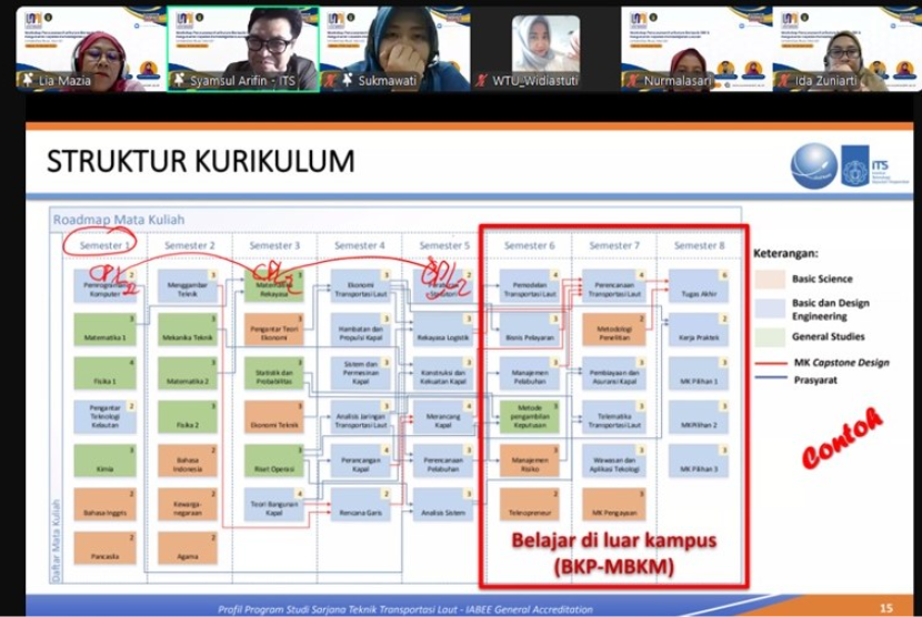 Susun Kurikulum OBE, Prodi Bisnis Digital Universitas Nusa Mandiri Hadirkan Pakar