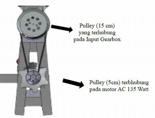 Desain Sistem Penggerak Listrik Modern