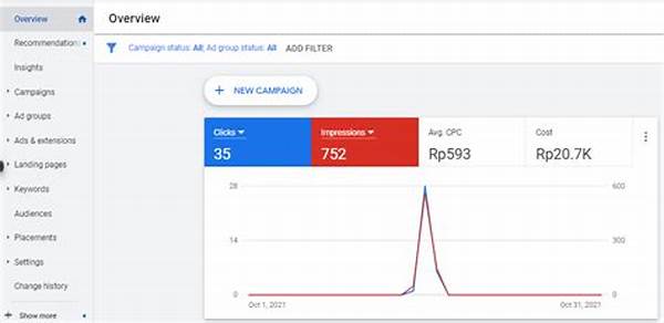 Cara Mendapatkan Roi Tinggi Dari Content Marketing