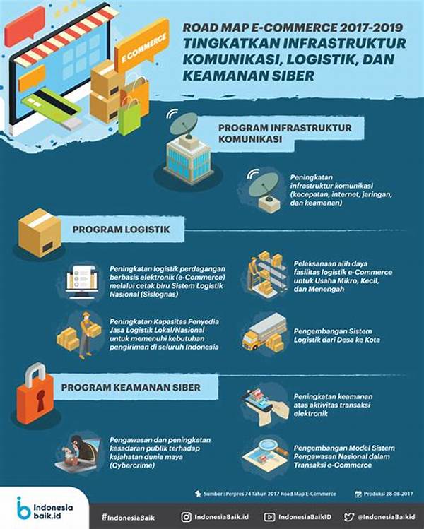 Pengembangan Logistik Nasional Untuk E-commerce