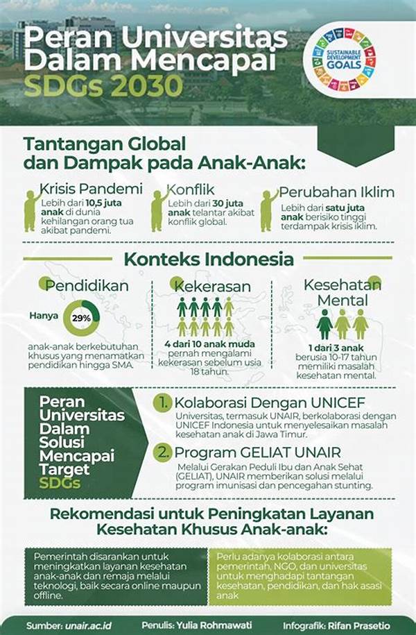 Pentingnya Edukasi Lingkungan Hidup Dalam Mencapai Sdgs Di Indonesia