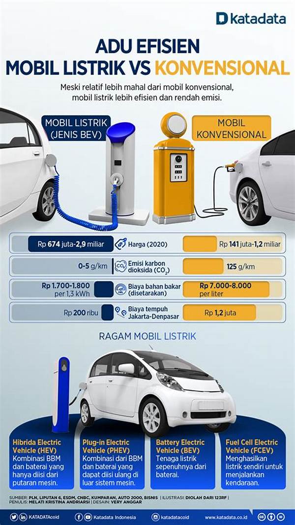 Perbandingan Emisi Mobil Hybrid Dan Mobil Bensin Konvensional