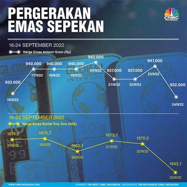 Pergerakan Harga Emas Optimistis Menuju 2025