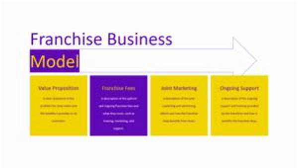 Strategi Sukses Franchise Modal Kecil
