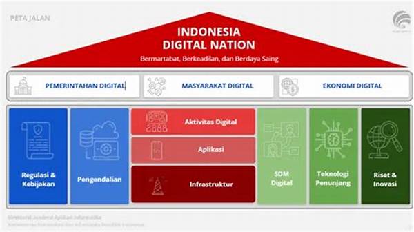 Transformasi Digital Umkm Konvensional Indonesia
