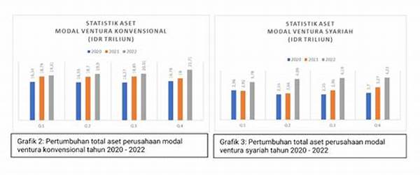 Modal Ventura Untuk Startup Fintech Indonesia 2025