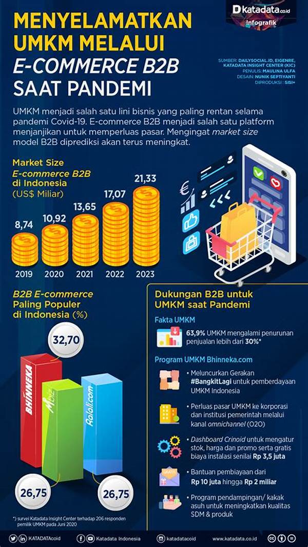 Pemberdayaan Umkm Melalui E-commerce 2025