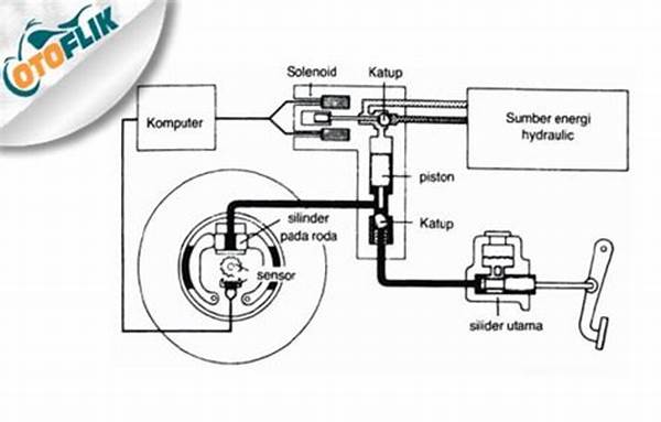 Pengaruh Abs Dual Channel Terhadap Stabilitas Kendaraan Saat Pengereman Darurat