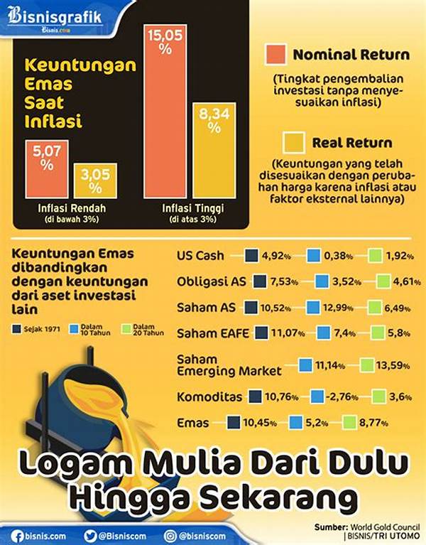 Perbandingan Kinerja Emas Dan Reksadana Hingga Tahun 2025