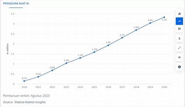 Perkembangan Artificial Intelligence Di Healthtech Indonesia 2025