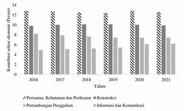 Analisis Kontribusi E-commerce Terhadap Pdb Indonesia 2025