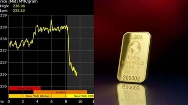 Investasi Emas Atau Pasar Uang Lebih Menguntungkan 2025?