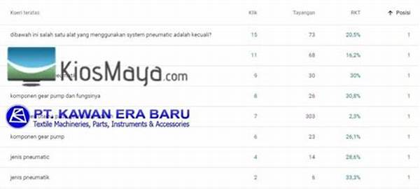 Metrik Kunci Untuk Mengukur Roi Konten