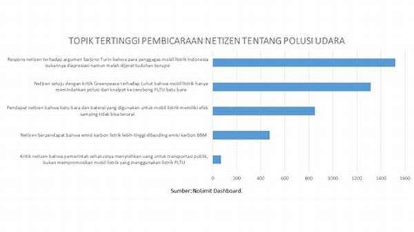 Pengaruh Penggunaan Mobil Listrik Terhadap Polusi Udara