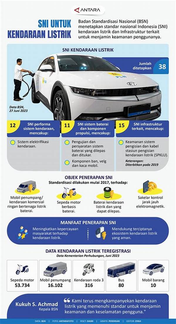 **standarisasi Pengisian Kendaraan Listrik Di Indonesia Menuju 2025**