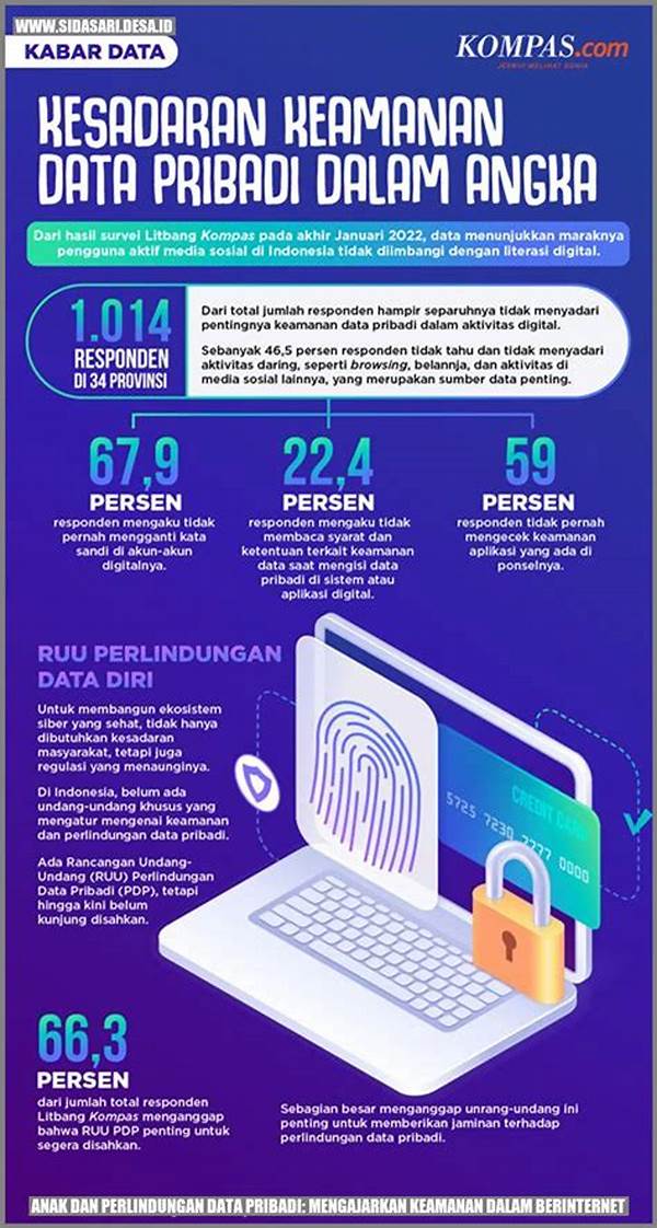 Strategi Perlindungan Data Pribadi Online
